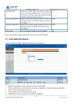 Предварительный просмотр 27 страницы USR IOT USR-G809 User Manual