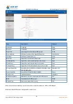 Предварительный просмотр 38 страницы USR IOT USR-G809 User Manual