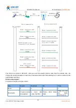 Предварительный просмотр 63 страницы USR IOT USR-G809 User Manual