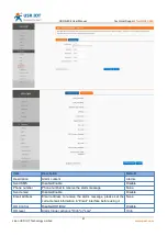 Предварительный просмотр 81 страницы USR IOT USR-G809 User Manual