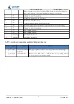 Preview for 6 page of USR IOT USR-K5 Integration Manual