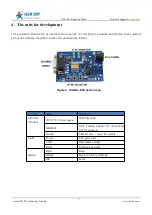 Preview for 7 page of USR IOT USR-K5 Integration Manual