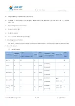 Preview for 63 page of USR IOT USR-K6 User Manual