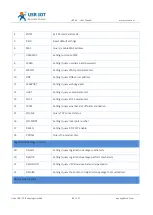 Preview for 83 page of USR IOT USR-K6 User Manual