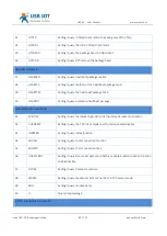 Preview for 84 page of USR IOT USR-K6 User Manual