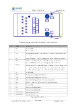 Preview for 20 page of USR IOT USR-K7 User Manual