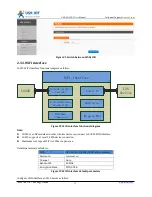 Preview for 17 page of USR IOT USR-LG220-L User Manual