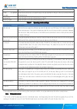 Preview for 24 page of USR IOT USR-N510 User Manual