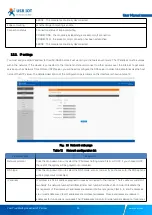 Preview for 30 page of USR IOT USR-N510 User Manual