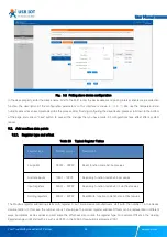 Preview for 100 page of USR IOT USR-N510 User Manual