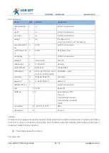 Preview for 55 page of USR IOT USR-N540 User Manual