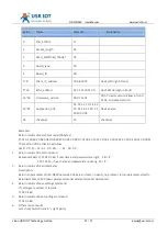 Preview for 57 page of USR IOT USR-N540 User Manual