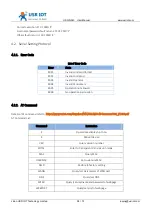 Preview for 58 page of USR IOT USR-N540 User Manual