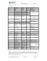 Preview for 5 page of USR IOT USR-S12 User Manual