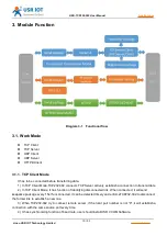 Предварительный просмотр 10 страницы USR IOT USR-TCP232-302 User Manual