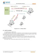 Предварительный просмотр 13 страницы USR IOT USR-TCP232-302 User Manual