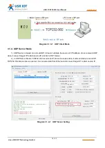 Предварительный просмотр 14 страницы USR IOT USR-TCP232-302 User Manual