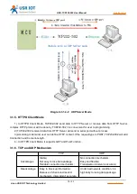 Предварительный просмотр 15 страницы USR IOT USR-TCP232-302 User Manual