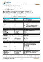 Предварительный просмотр 32 страницы USR IOT USR-TCP232-302 User Manual