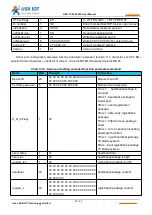 Предварительный просмотр 35 страницы USR IOT USR-TCP232-302 User Manual