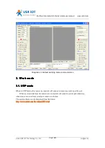 Предварительный просмотр 12 страницы USR IOT USR-TCP232-E2 Manual