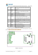 Предварительный просмотр 22 страницы USR IOT USR-TCP232-E2 Manual