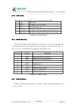 Предварительный просмотр 29 страницы USR IOT USR-TCP232-E2 Manual