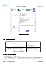 Preview for 26 page of USR IOT USR-TCP232-T2 User Manual