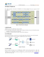 Предварительный просмотр 5 страницы USR IOT USR-W600 User Manual