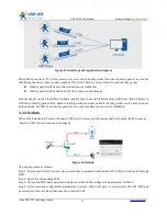 Предварительный просмотр 15 страницы USR IOT USR-W610 User Manual