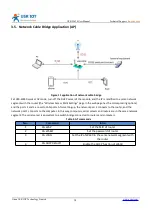 Preview for 14 page of USR IOT USR-W630 User Manual