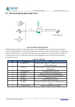 Preview for 15 page of USR IOT USR-W630 User Manual