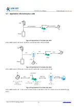 Preview for 16 page of USR IOT USR-W630 User Manual