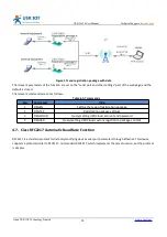 Preview for 20 page of USR IOT USR-W630 User Manual