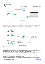 Preview for 22 page of USR IOT USR-W630 User Manual