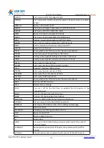 Preview for 30 page of USR IOT USR-W630 User Manual