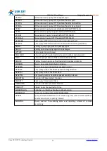 Preview for 31 page of USR IOT USR-W630 User Manual