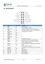 Preview for 4 page of USR IOT USR-WIFI232-A2 Hardware Manual