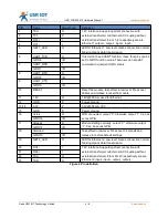 Preview for 4 page of USR IOT USR-WIFI232-D2 Hardware Manual