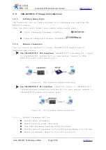 Preview for 31 page of USR IOT USR-WIFI232-T User Manual