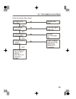 Preview for 47 page of Usr EV10i Owner'S Manual