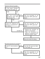 Preview for 57 page of Usr EV20i Owner'S Manual