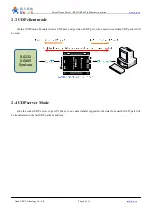 Предварительный просмотр 6 страницы Usr RS232 Manual