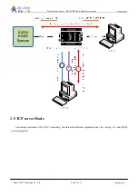 Предварительный просмотр 7 страницы Usr RS232 Manual