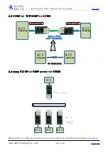 Предварительный просмотр 22 страницы Usr USR-TCP232-T Manual