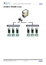 Предварительный просмотр 24 страницы Usr USR-TCP232-T Manual