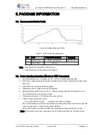 Preview for 51 page of Usr USR-WIFI232-G User Manual