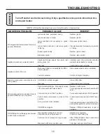 Preview for 19 page of USSC Cavalier A9740L Installation And Operation Instructions Manual