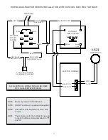 Предварительный просмотр 11 страницы USSC Clayton 1600GC Installation & Operator'S Manual