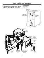 Preview for 9 page of USSC Clayton 1600M Installation & Operator'S Manual